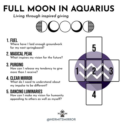 Tarot Spreads New Moon In Leo And Full Moon In Aquarius Hermit S Mirror