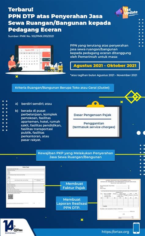 Terbaru PPN DTP Atas Penyerahan Sewa Ruangan Bangunan Kepada Pedagang