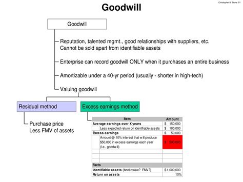 Ppt Present Value Of Future Cash Flow Powerpoint Presentation Free Download Id4110220