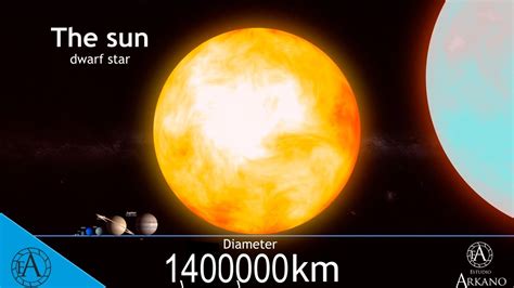 The Universe Size Comparison In 3D