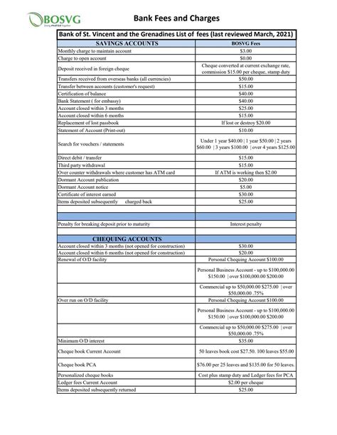 Bank Fees And Charges By Bosvg Issuu