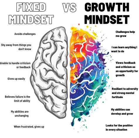 Growth Mindset Emotional Literacy And Resilience For Teens