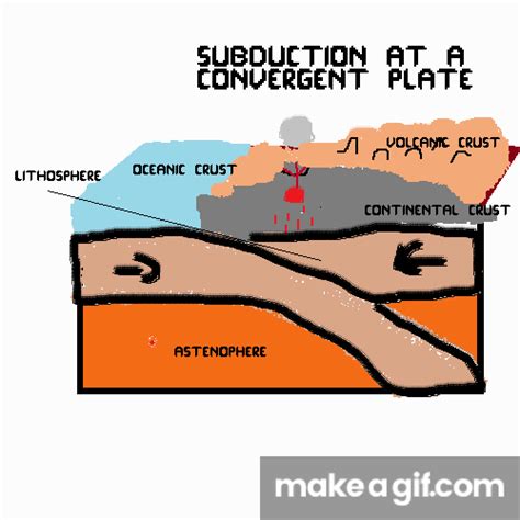 convergent plate subduction on Make a GIF