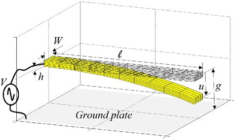 Figure From Casimir Effect On Amplitude Frequency Response Of