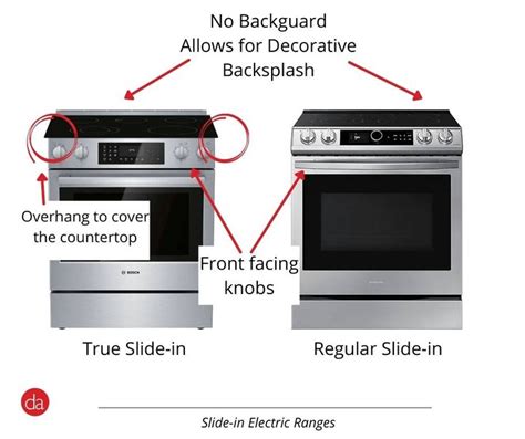 5 Best Electric Stoves And Ranges For 2023 Do They Perform Well In