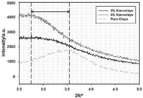 Figure 1 From Sorption Behavior And Microcellular Foaming Of Low