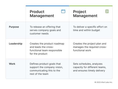 Navigating Product Management Essential Skills Responsibilities And Tools Aha Software