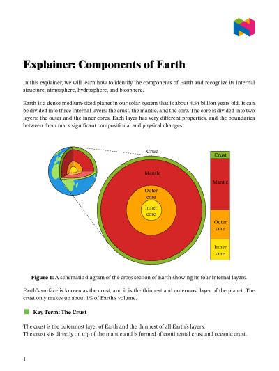 Lesson Components Of Earth Nagwa