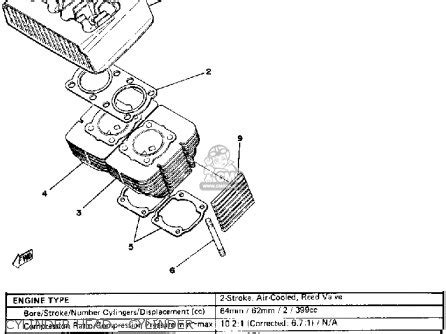 Yamaha RD400 1979 USA parts lists and schematics