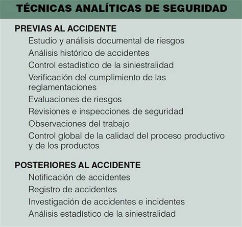 Las técnicas de seguridad sabes lo que son Prevencionar