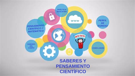 Mapa Mental Original Saberes Y Pensamiento Cientifico 1er Grado