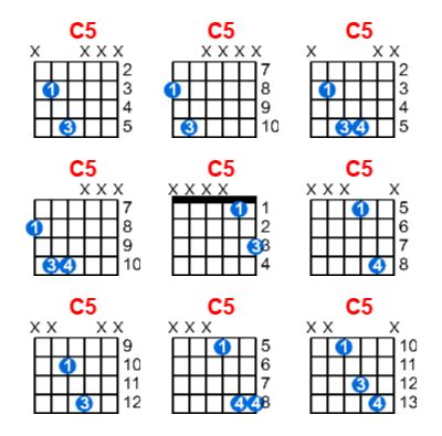 C5 Guitar Chord Meta Chords