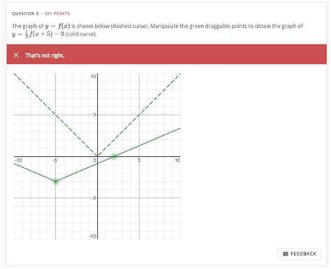 Solved Question Points Given The Graph Of Y F X Chegg