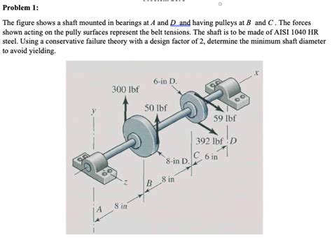 Solved Problem The Figure Shows A Shaft Mounted In Chegg