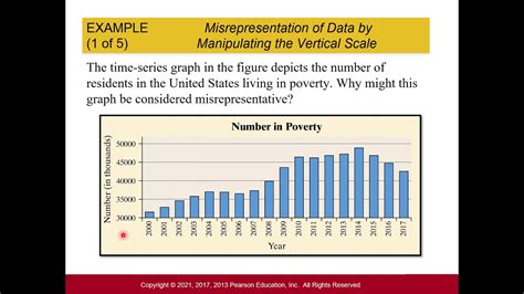 Stats Graphical Misrepresentations Of Data Youtube