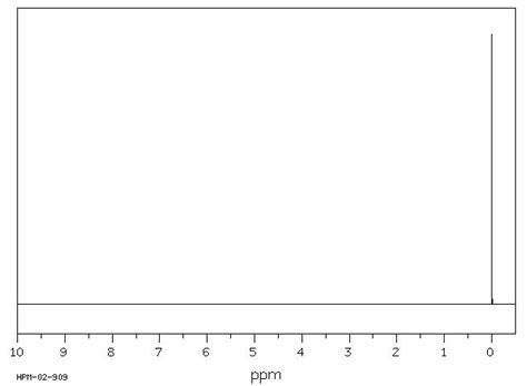 Tetramethylsilane(75-76-3) 1H NMR spectrum