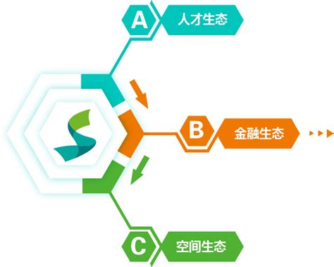 江苏省产业技术研究院