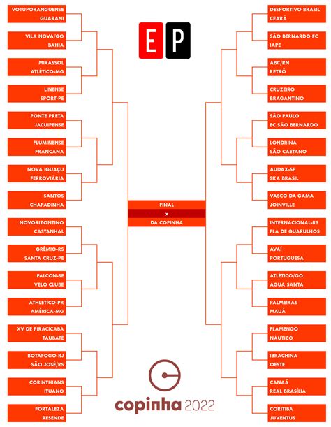 Est Definido O Chaveamento Completo Da Segunda Fase Da Copa S O Paulo