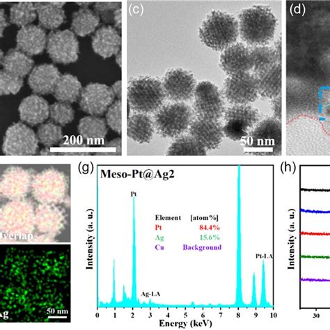 Schematic Stepwise Synthesis Of Coreshell MesoPt Ag Nanocrystals