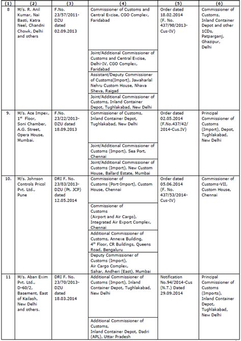 Appointment Of Common Adjudicating Authority No 73