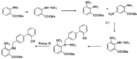 Medicinal Chemistry International: SARTAN SERIES