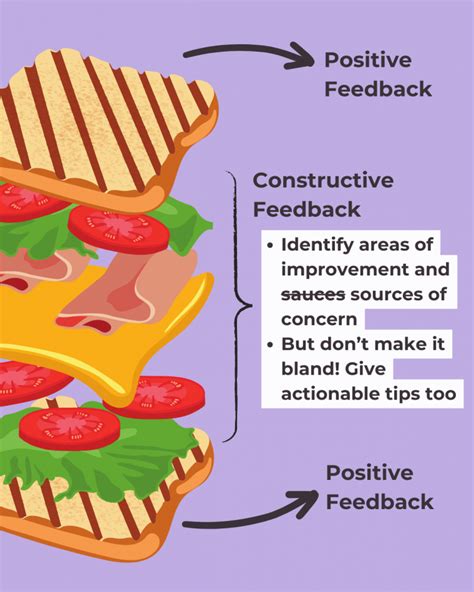 What Is A Feedback Sandwich? Pros And Cons Of Feedback Sandwich - Risely