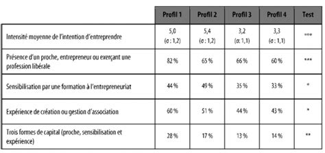 Pdf Programmes Capacit D Accueil Limit E Universit De Pdf