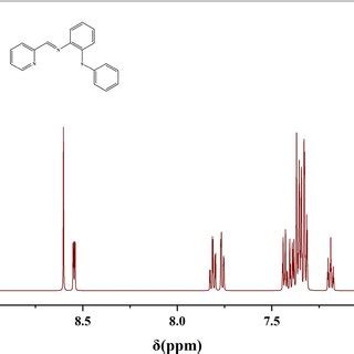 ¹H NMR spectrum of ligand L1 Download Scientific Diagram