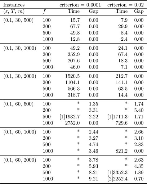 PDF New Valid Inequalities And Formulation For The Static Chance