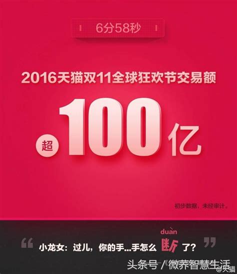 雙十一天貓幾近瘋狂，21分鐘突破240億，928無線成交 每日頭條