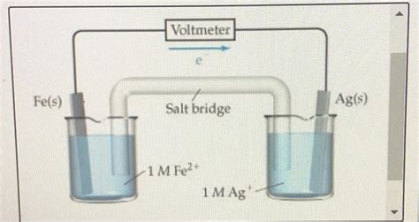 Solved Voltmeter Fe S Ag S Salt Bridge 1 M Fe2 1 M Ag