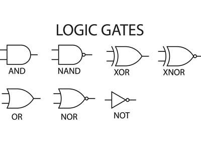 What Is A Logic Gate? | Types & Applications Explained