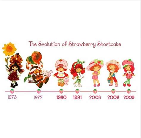 Evolution Of Strawberry Shortcake Strawberry Shortcake Doll