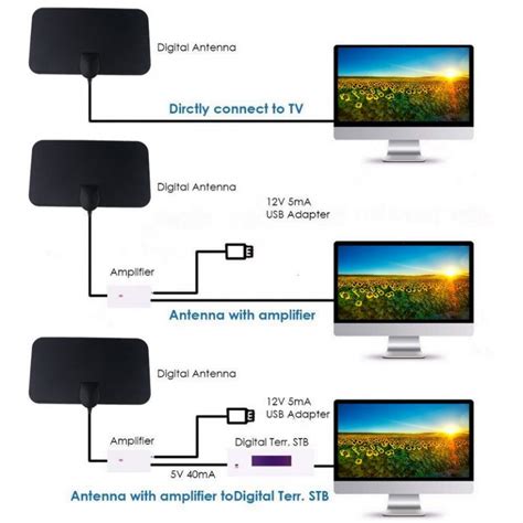 Free HDTV Cable Antenna 4K - Not sold in stores