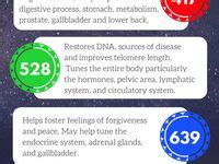 22 Cymatic frequencies ideas | sound healing, cymatics, healing frequencies