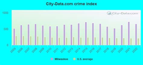 Milwaukee Wisconsin Wi Profile Population Maps Real Estate