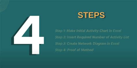 How to Create a Schedule Network Diagram in Excel: