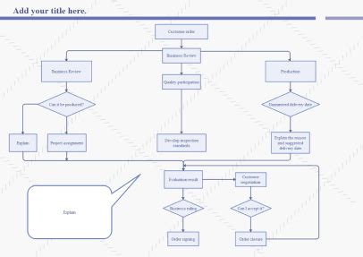 在线流程图制作者 edrawmax bob娱乐网站