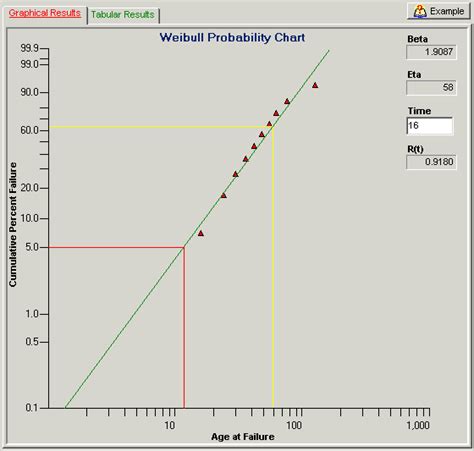 Which Design Is More Reliable Weibull Provides Answers Quanterion