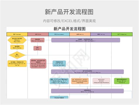 新产品开发流程图下载 觅知网