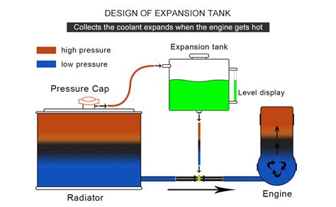 Coolant Reservoir Diagram Altmashhanar