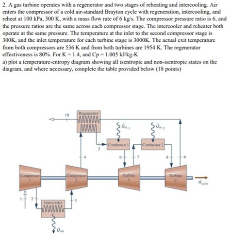 Solved A Gas Turbine Operates With A Regenerator And Two Chegg