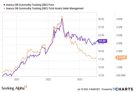 Urnm The Uranium Bull Thesis Is Getting Stronger Nysearca Urnm