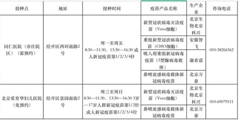 专车接送，全程陪护！北京经开区暖心服务老人接种新冠疫苗 工作动态 北京经济技术开发区