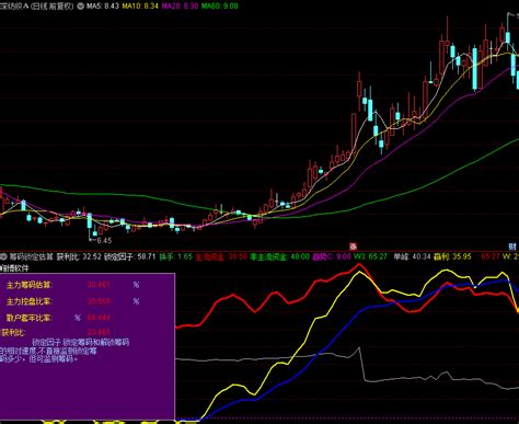 0167筹码锁定估算，主力散户筹码估算（通达信公式 副图 源码 测翔博软件