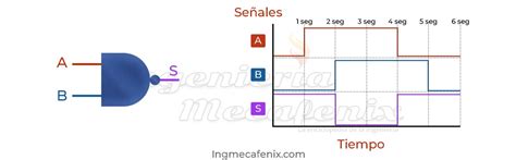 Compuerta Lógica Nand Símbolos Datasheet Y Tabla De Verdad