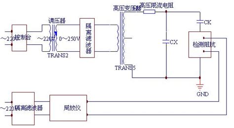 Gdjf 2006 数字式局部放电检测系统武汉国电西高电气有限公司