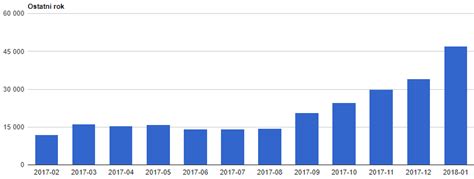 Geo System Sp z o o Statystyki portali mapowych i usług sieciowych