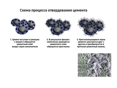 Механизмы процесса застывания бетона и его влияние на качество и ...