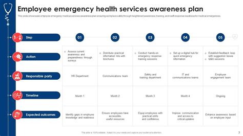 Emergency Health Services Powerpoint Ppt Template Bundles Ppt Powerpoint